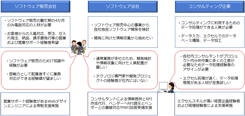 ANZさま ご相談ページ